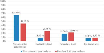 Understanding Teacher Education Students’ Research Competence Through Their Conceptions of Theory